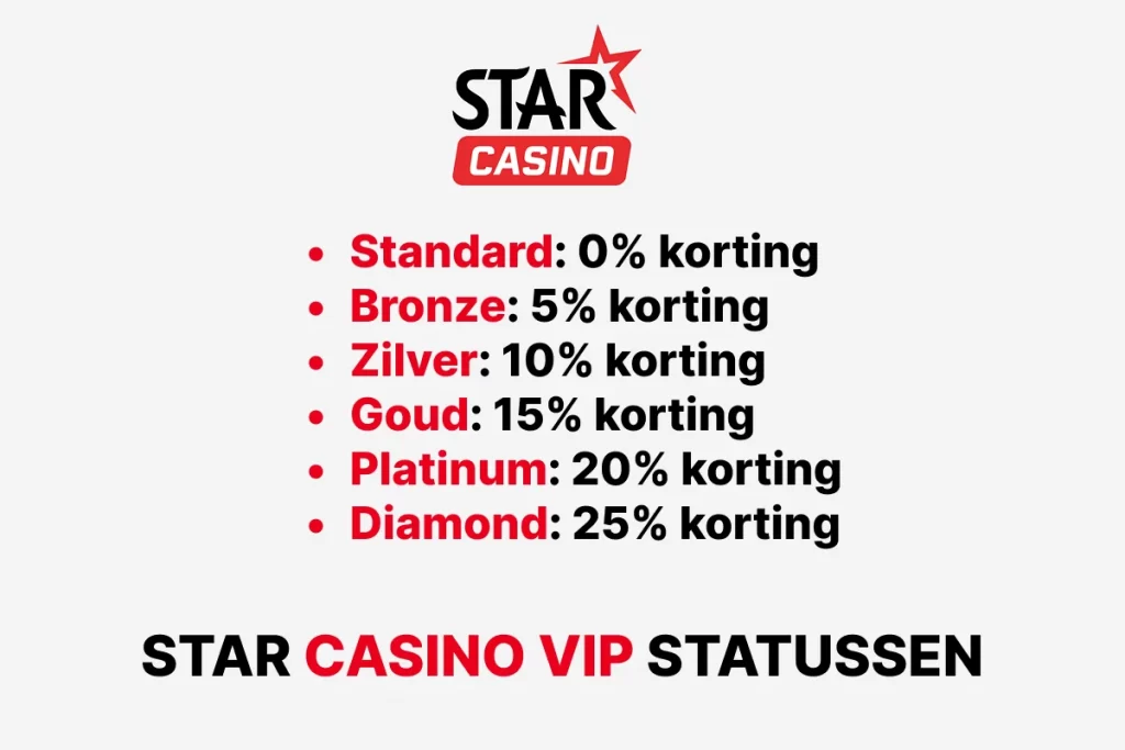 Starcasino Vip CLub-statussen
